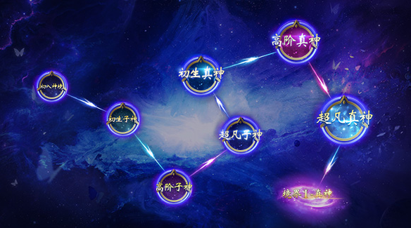 <b>玩家方可驾驭全新高级神火结合神火不同的特性和套装词缀的调</b>